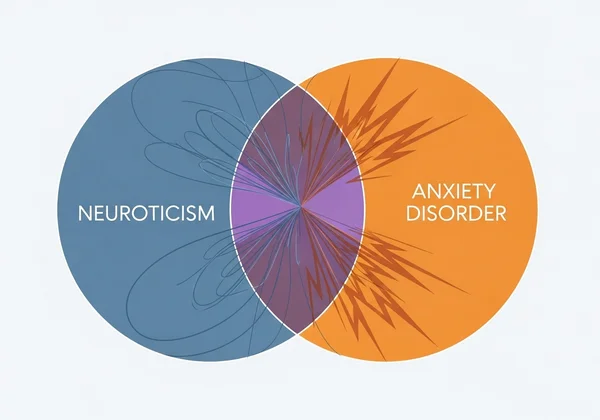 Overlap of personality trait neuroticism and anxiety disorder